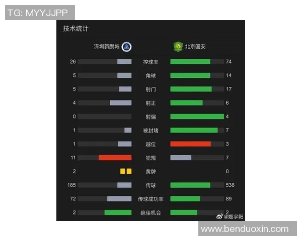 深圳足球队在足球战术排行榜中荣获第四名引发热议 深圳足球队在足球战术排行榜中荣获第四名引发热议