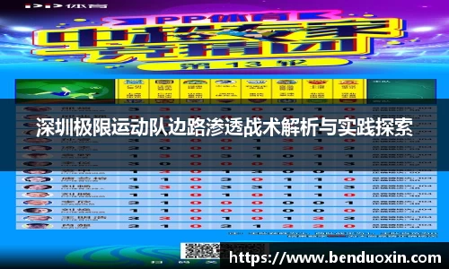 深圳极限运动队边路渗透战术解析与实践探索